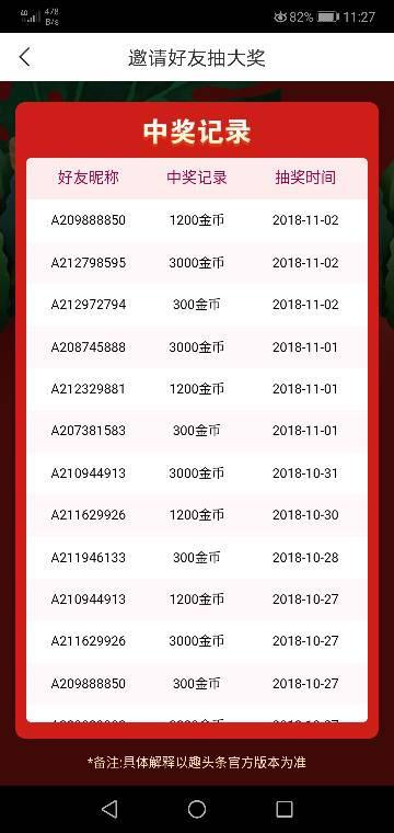 头条抽奖有什么奖品吗,丰厚奖品等你来拿！