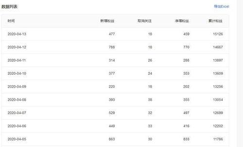 微头条怎么多粉丝,教你快速扩大影响力