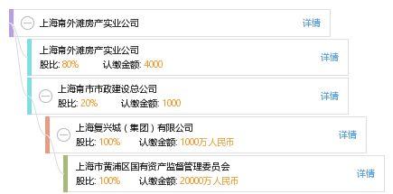 上海南外滩今日头条,今日头条聚焦繁华都市新地标