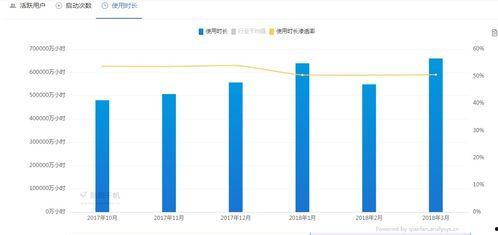 今日头条采购经历分析,从需求调研到供应链优化的深度解析